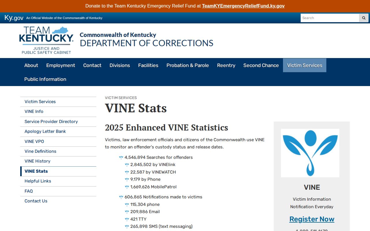 Kentucky VINE statistics and custody notification channels